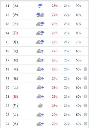 かつき　ゆう|いよいよ梅雨入り……！？*☂*̣̩50