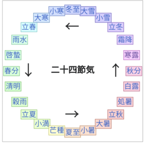 かつき　ゆう|寒露とは₍ ᐢ. ̫ .ᐢ ₎14